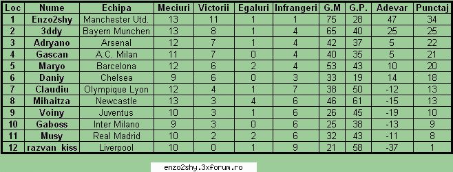 la 20-03-2007 clasament oficial